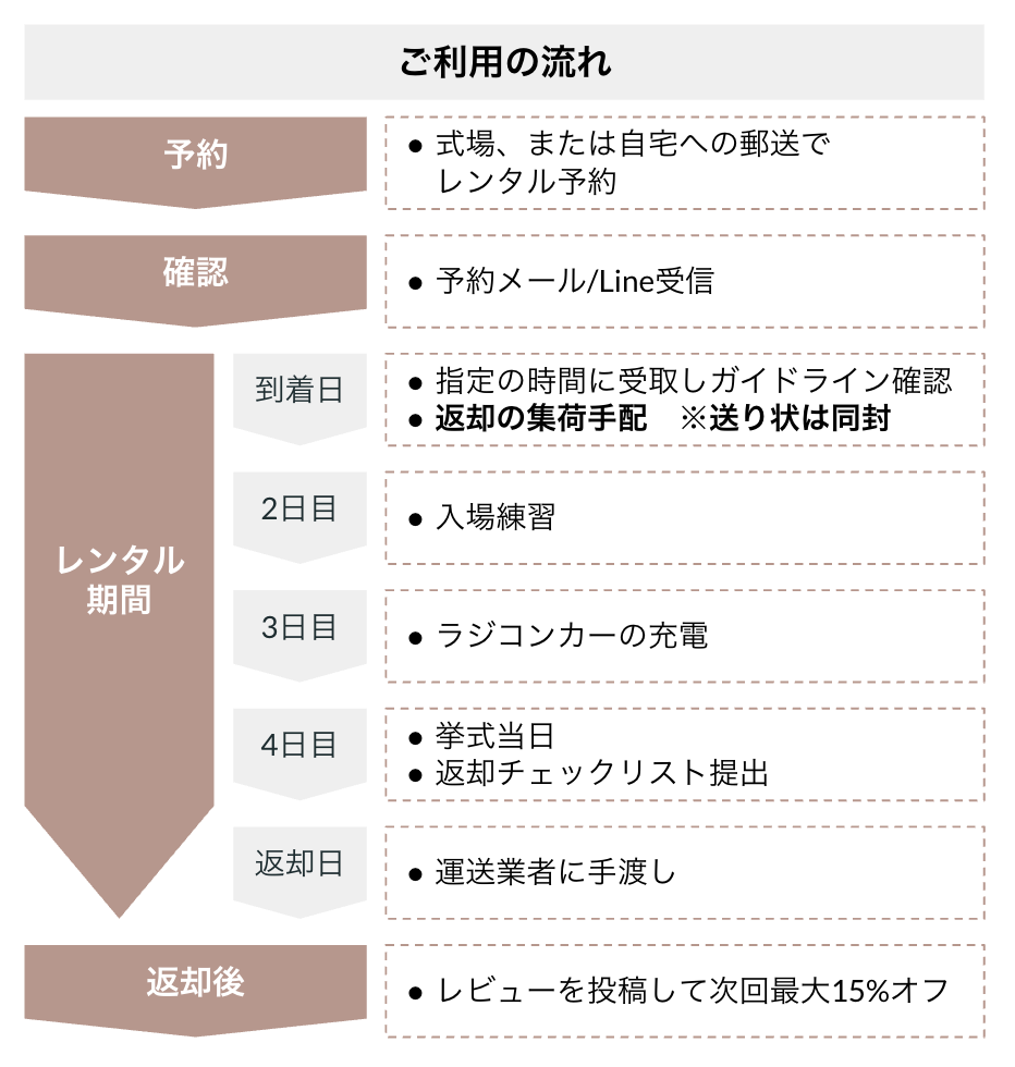 Uiwai 結婚式リングボーイの装飾付き車・ラジコンカー・乗り物レンタル Uiwai 結婚式リングボーイの装飾付き車・ラジコンカー・乗り物レンタル